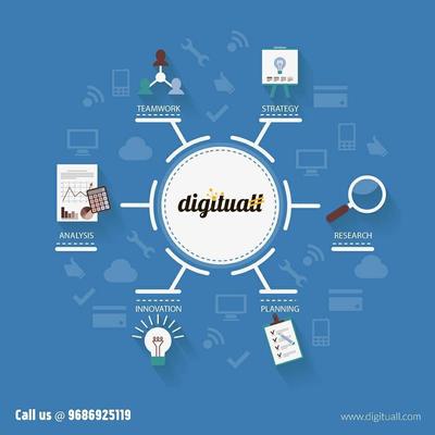 Image of Digituall | A 360 Digital Marketing Agency | Company