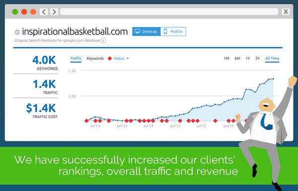 Image of Organic Clicks, LLC