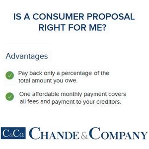 Image of Chande & Company Inc.