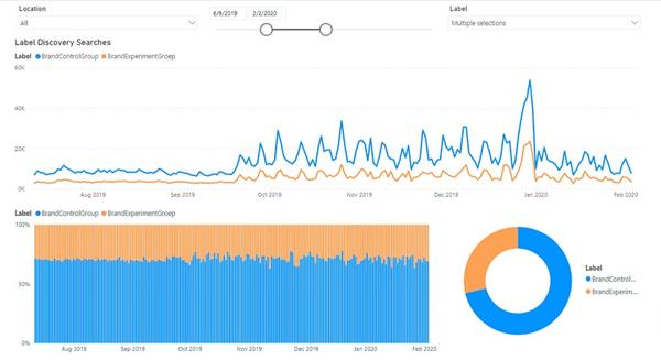 Local Search Software by GMBapi.com