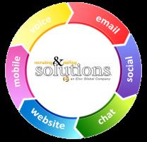 Image of RSSM Marketing