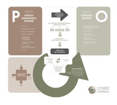Afbeelding van COVERZ Consultancy