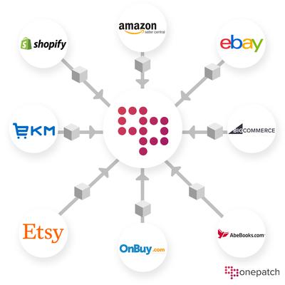 Inventory management