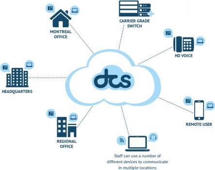 Image of Dynamic Call Solutions