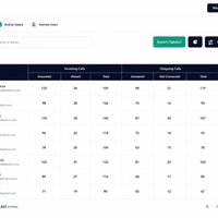 Leadrat Real Estate CRM के चित्र