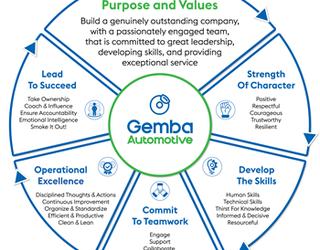 Image of Gemba Automotive