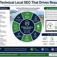 Image of Site Ninjas Digital