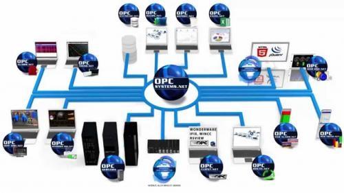 Image of Open Automation Software