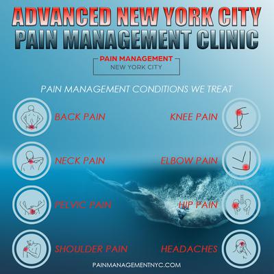 Image of Pain Management NYC (Bronx)