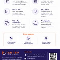 Image of Ishara Cloud Solutions