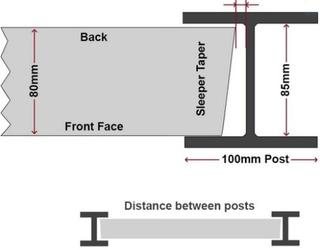 Image of Retaining Wall Supplies