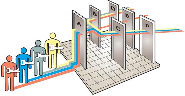 Image of Capital Locksmith Services
