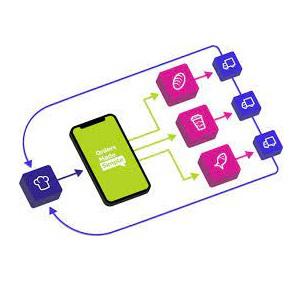 Image of Orders Made Simple