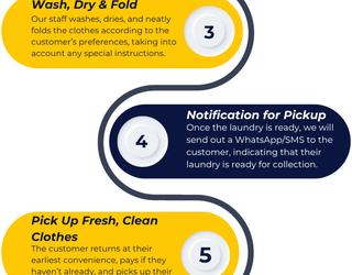 Afbeelding van Laundry day
