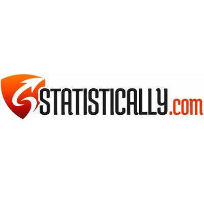 Image of Statistically.com