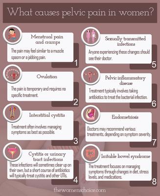 Image of Professional Gynecological Services