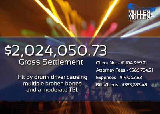 $2,024,050.73 Settlement for Client Injured by Drunk Driver