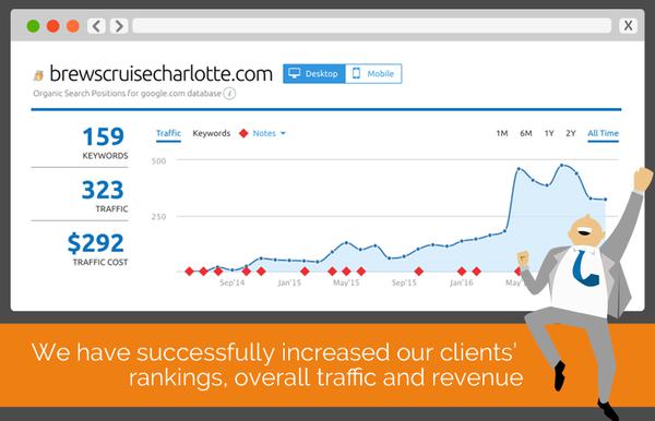 Image of Organic Clicks, LLC