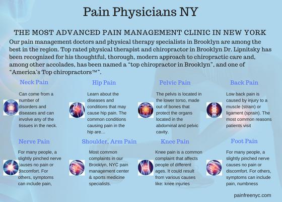 Image of Pain Physicians NY