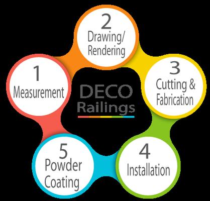 Image of Deco Railings | Railing & Decking Edmonton