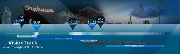 Image of Modern Vision Solutions