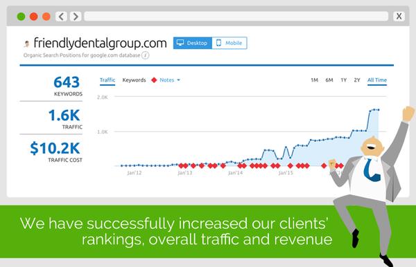 Image of Organic Clicks, LLC