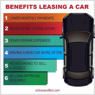 Image of Online Car Offers