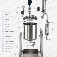 Image of فراصنعت استیل