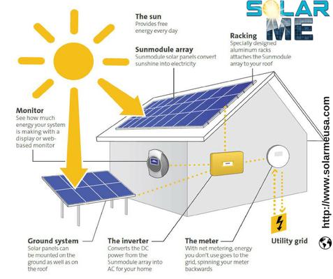 Image of Solar Me
