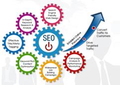 Outsource SEO