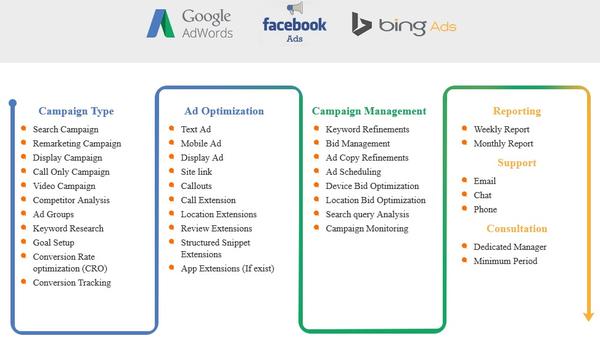 Os-PPC