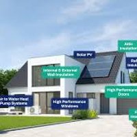 Image of Retrofit Energy Ireland