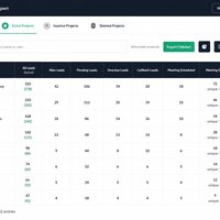 Leadrat Real Estate CRM के चित्र