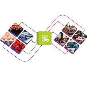 Image of Orders Made Simple