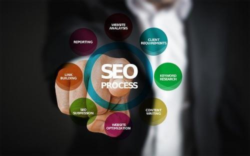 Image of London SEO Specialists