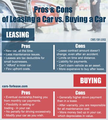 Image of Cars For Lease