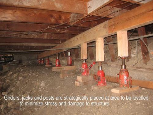 floor leveling jacks