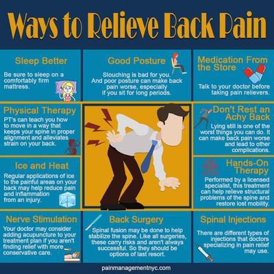 Image of Pain Management NYC (Bronx)