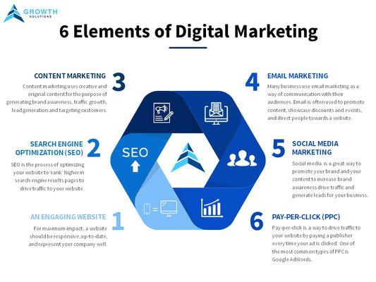 Image of Growth Solutions
