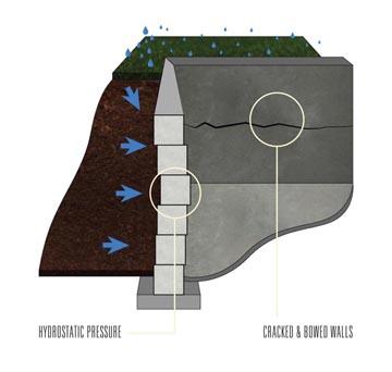 Image of Helitech Waterproofing & Foundation Repair