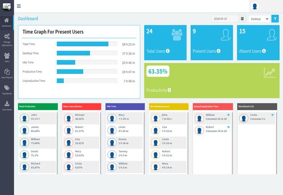 Image of Employee Automated Daily Activity Reports - DeskTrack